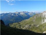 Obertauern - Gamsleitenspitze